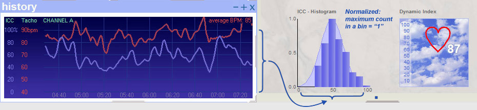 biofeedback cardiac coherence